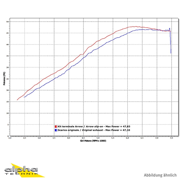 Escape ARROW RACE TECH para BMW G650GS / Sertao 2011-16 de Aluminio