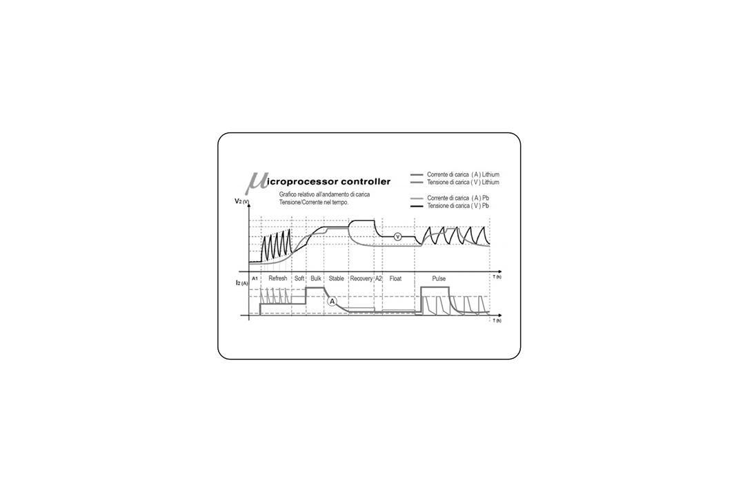 Batería cargador de batería Shido DC 4.0 6V o 12V para todos los tipos de batería