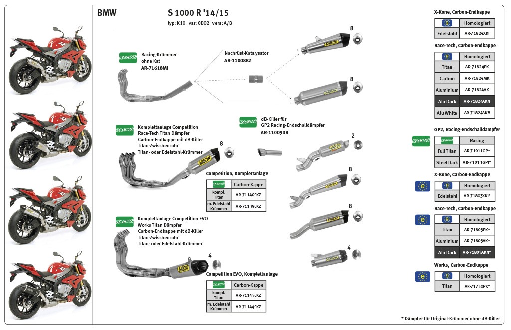 ARROW Silenciador WORKS Titanio para BMW S1000R / RR 2009-2016