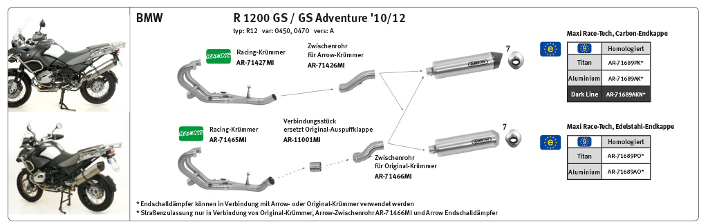 ARROW Escape RACE TECH para BMW R1200GS / Adventure 2004-12 de aluminio, negro