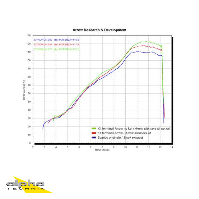 Escape ARROW THUNDER para MV Agusta Brutale 750 / 910 / 920 / 990R / 1090RR 2003-2014, Carbono