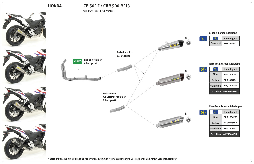 Escape ARROW RACE TECH para Honda CB500F / CBR500R / CB500X 2013- de aluminio, negro