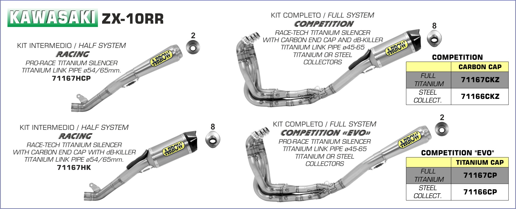 Sistema de escape completo ARROW COMPETITION HALF SYSTEM para Kawasaki ZX-10RR 2017-, Acero inoxidable