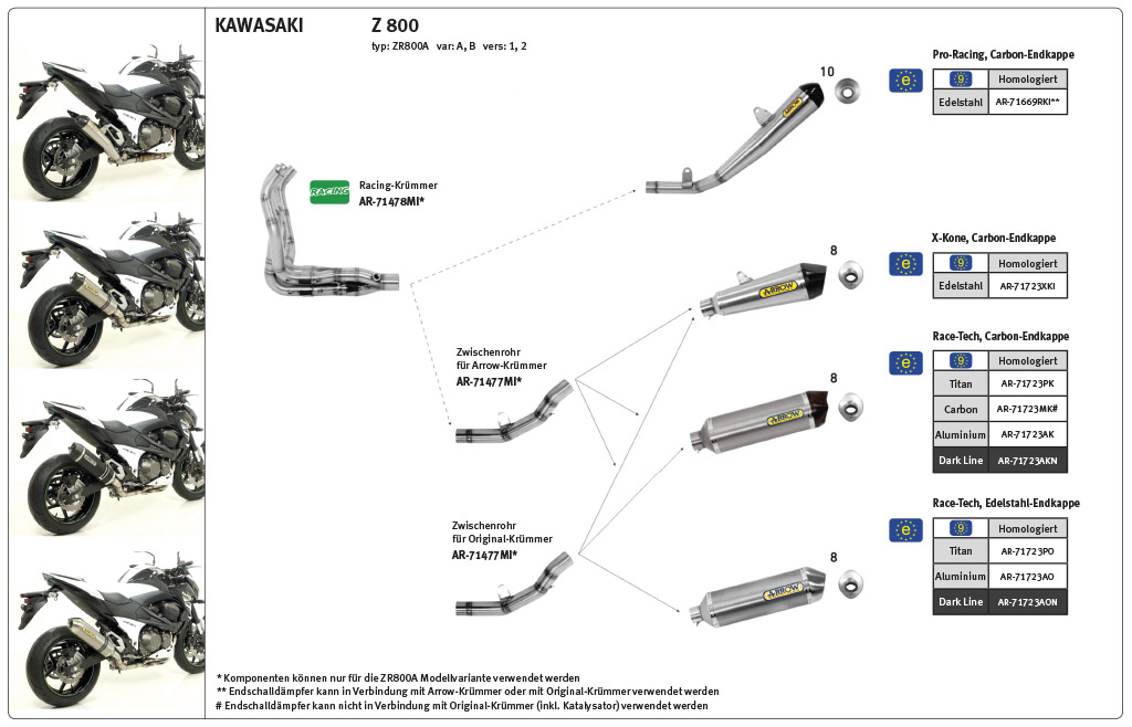Colector de competición ARROW para Kawasaki Z800 2013-16, sin catalizador