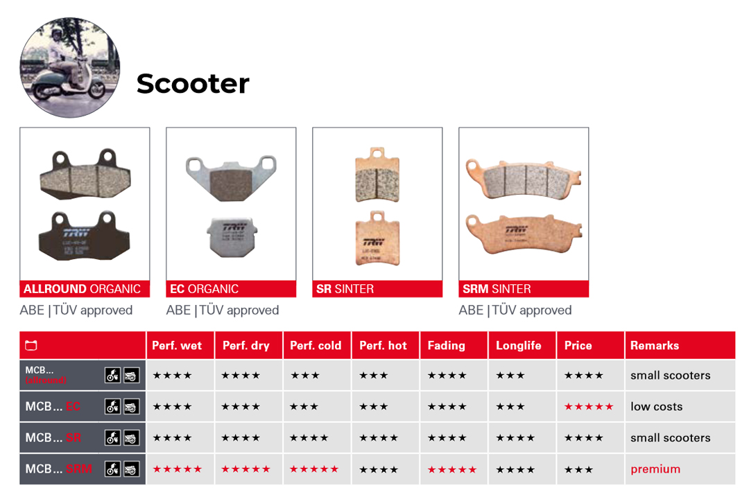 Übersicht TRW Bremsbeläge Scooter