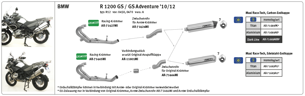 ARROW Pieza de conexión para BMW R1200GS año de modelo 2010-, R1200R año de modelo 2011-