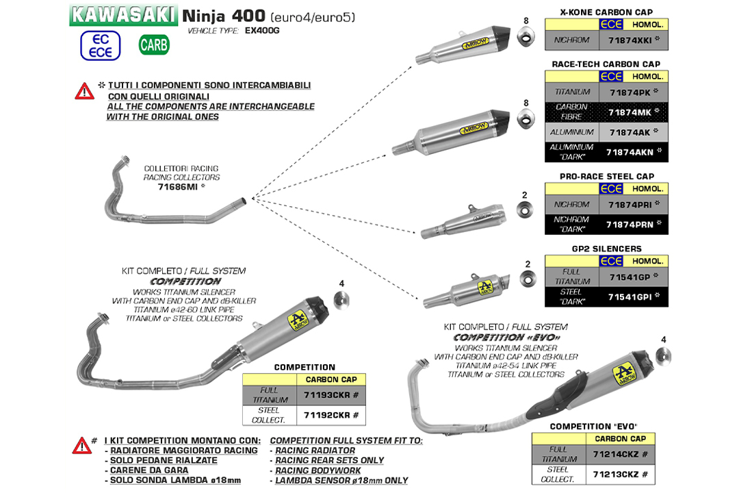 Colector de competición ARROW para Kawasaki Ninja 400 2018- / Z400 2018-19, sin catalizador
