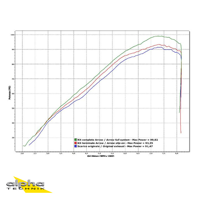 Colector ARROW para Yamaha XT1200Z 2010-, Acero Inoxidable