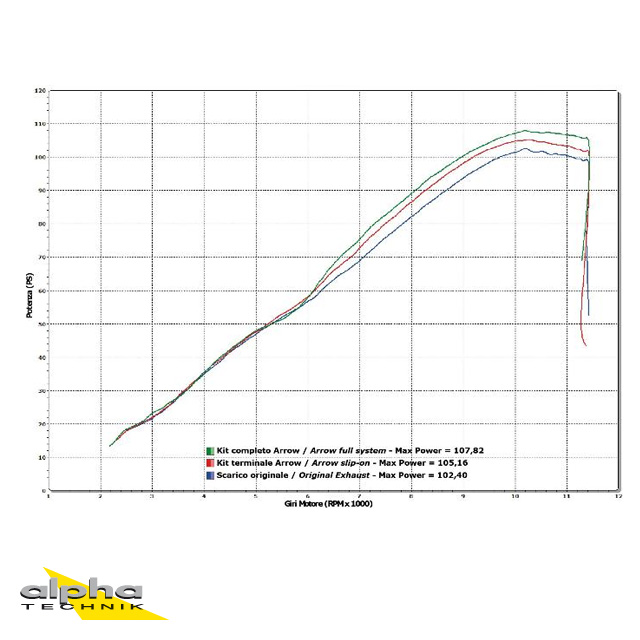 Escape ARROW RACE TECH para Suzuki GSR750 2011-16 / GSX-S750 2017- de aluminio, negro