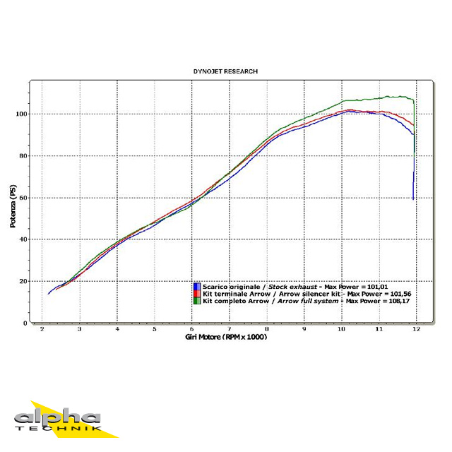 ARROW Silenciador RACE TECH para Kawasaki Z750/Z750R/Z800 2007-16 de Carbono