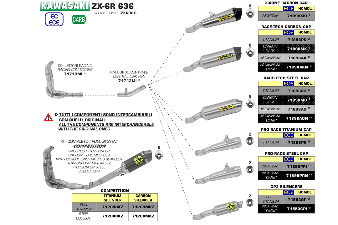 Silenciador ARROW RACE TECH para Kawasaki ZX-6R 636 2019- Carbono