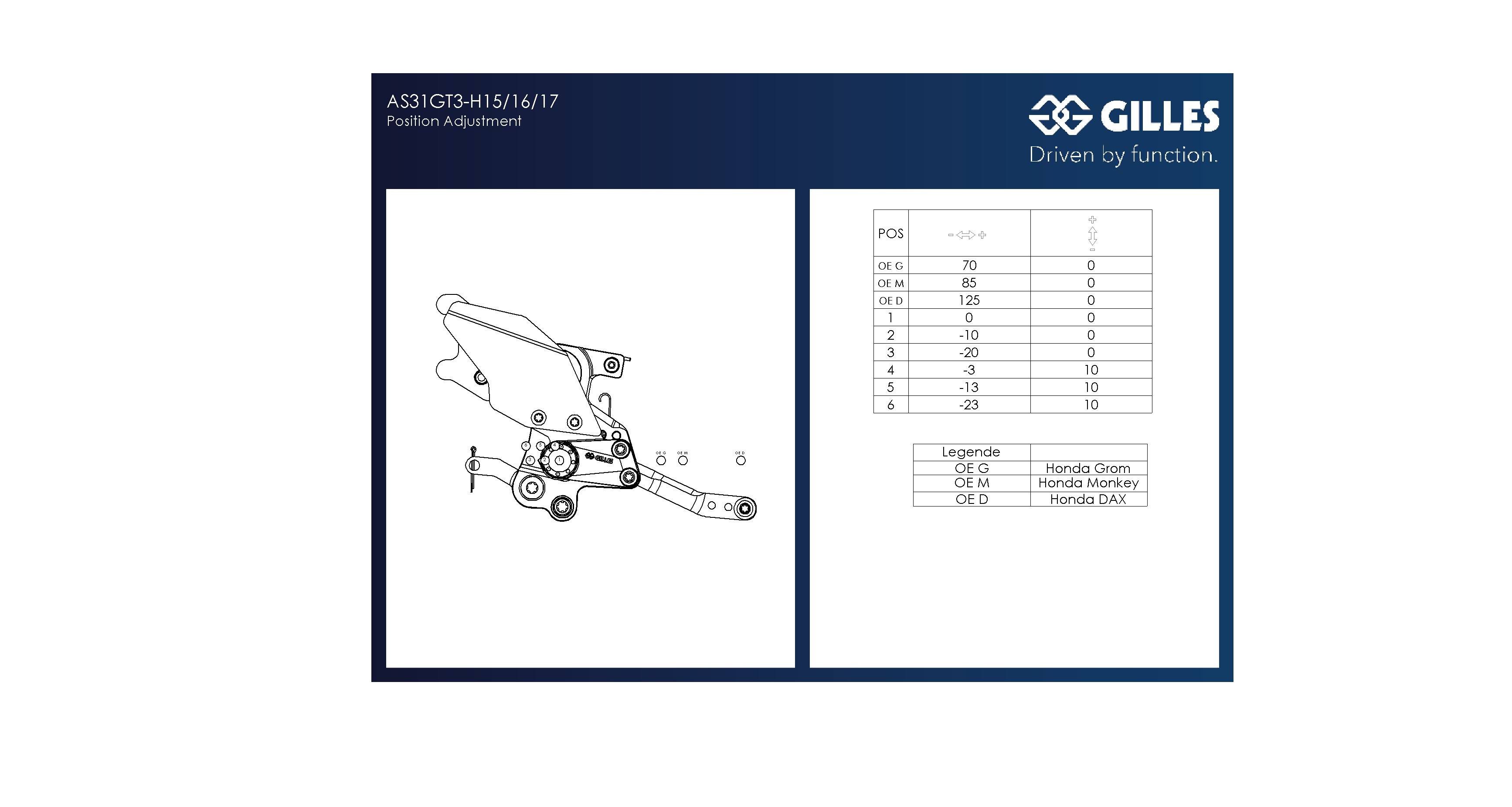 Sistema de reposapiés GILLES AS31GT3 reposapiés en negro para Honda MSX125 Grom 2022-