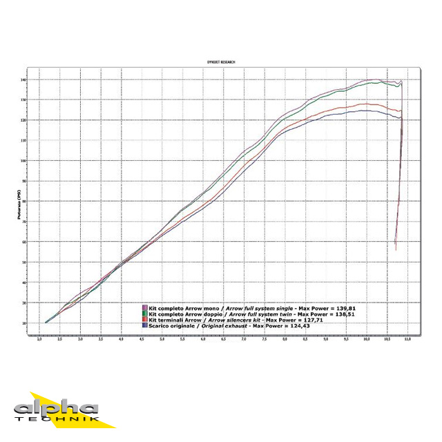 ARROW THUNDER para Kawasaki Z1000 2010-, Aluminio negro