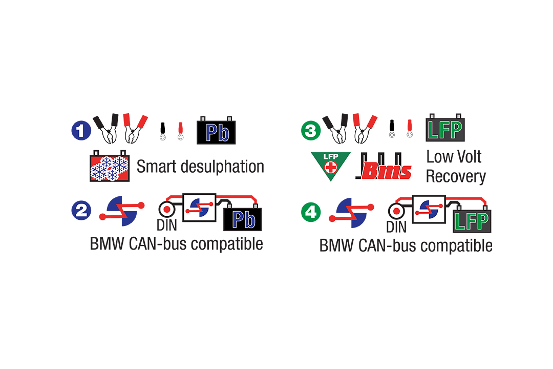 OptiMate 4 Quad Program Premium Edition