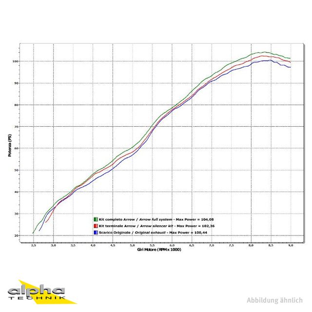 Escape ARROW WORKS para Husqvarna Nuda 900 2012-2013, Titanio