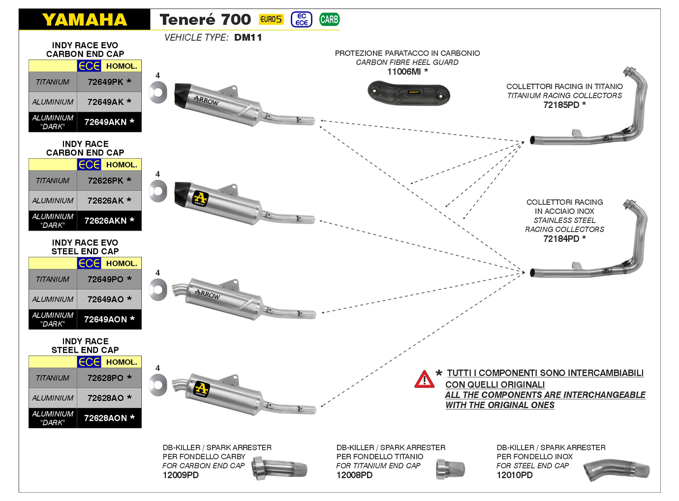Escape ARROW INDY RACE con carcasa de titanio y tapa de carbono para Yamaha Tenere 700 a partir del año de modelo 2019