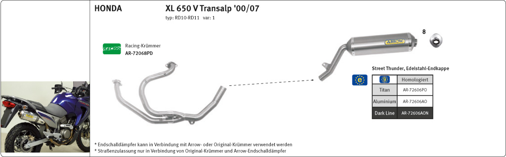 ARROW Escape RACE TECH para Honda XL650V Transalp 2000-07 de aluminio, negro
