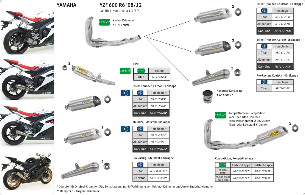 Escape ARROW THUNDER para YZF-R6 RJ11/RJ15 2006-2016, Titanio (Para colector ARROW)
