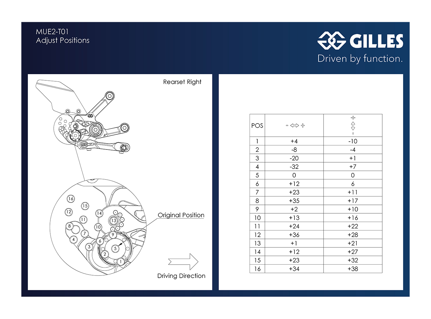 GILLES MUE2 reposapiésenanlage para Triumph Speed Triple RR/RS Año del modelo 2022-