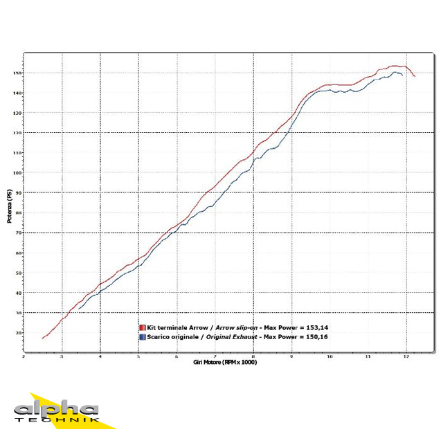 ARROW Escape RACE TECH para Aprilia RSV4 / V4R / RSV4RF / Tuono V4 de Carbono