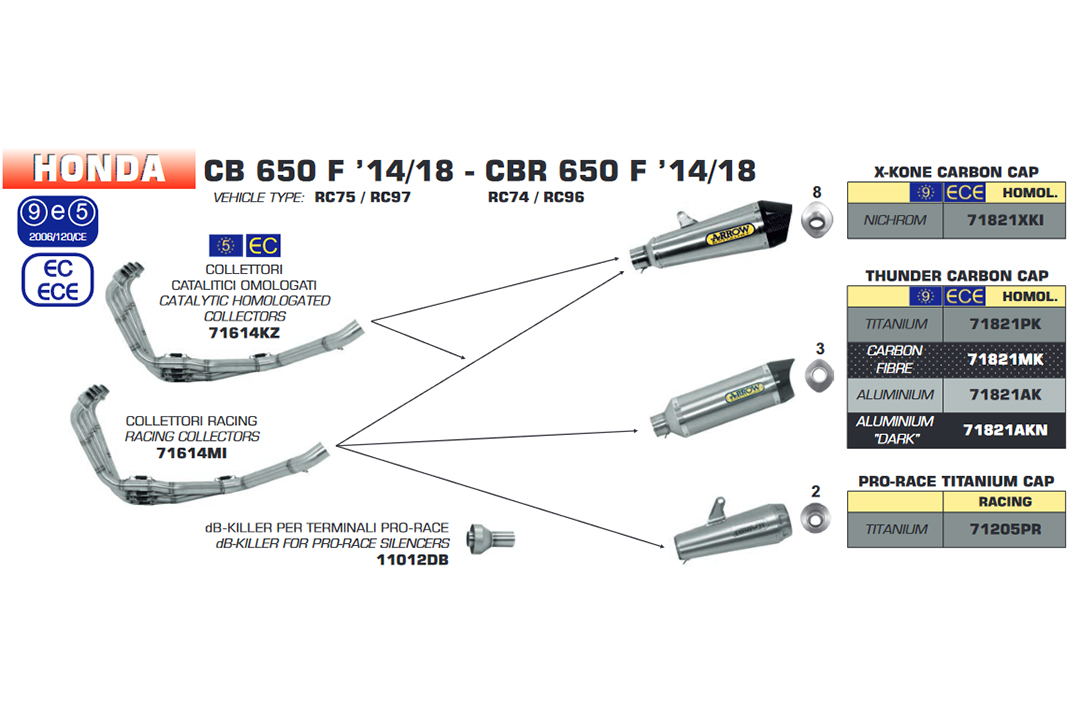 Colector de competición ARROW para Honda CBR650 2014- / CB650F 2014- , sin catalizador