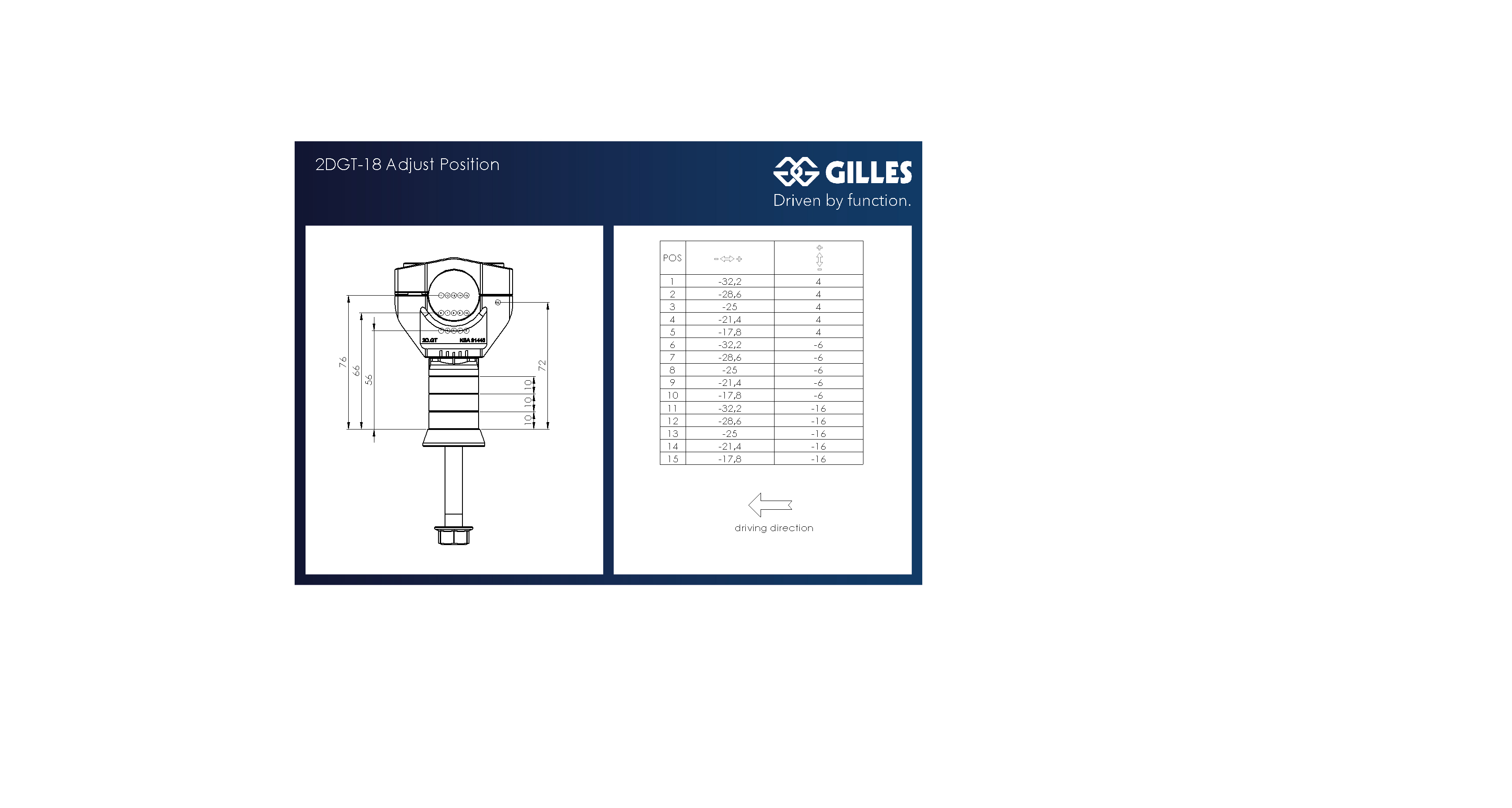 GILLES 2DGT torretas de manillar ajustables negras