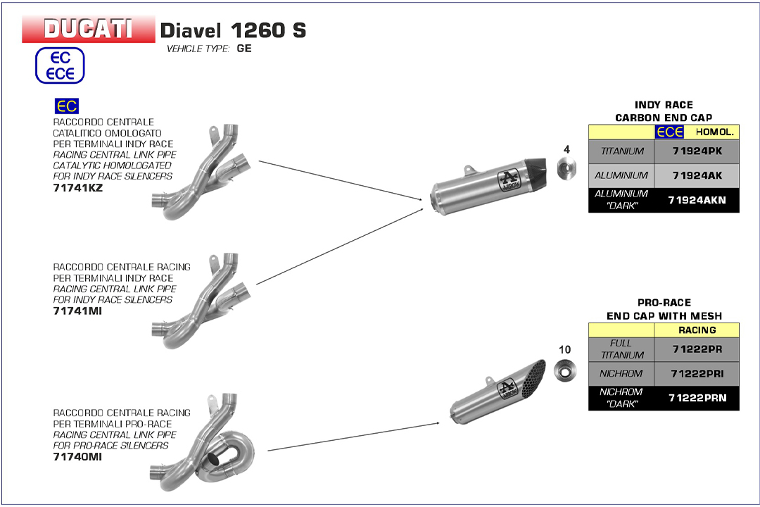 ARROW Silenciador PRO-RACE para Ducati Diavel 1260S 2019-, Titanio