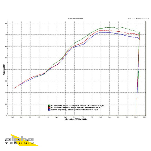 Silenciador ARROW DARK THUNDER para Suzuki SFV650 2009-2015, aluminio negro