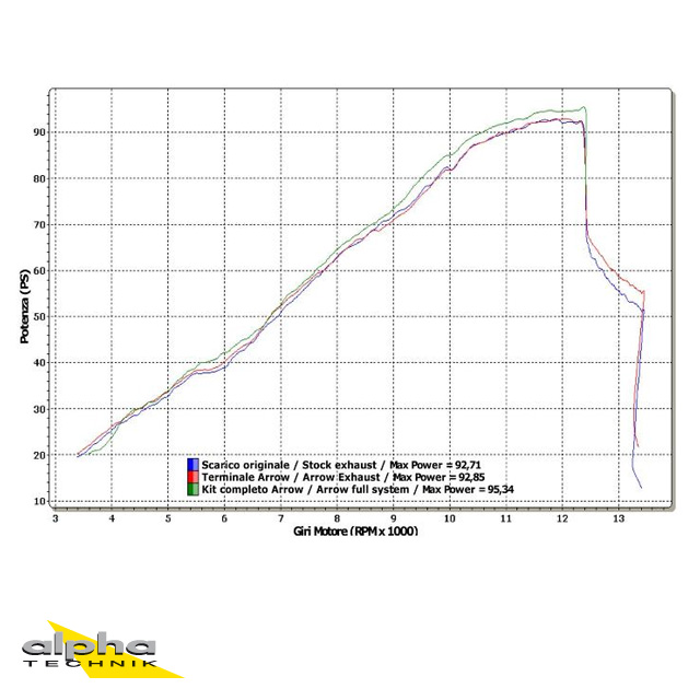Escape ARROW THUNDER para Honda CB600F / CBR600F 2007-2013, Aluminio