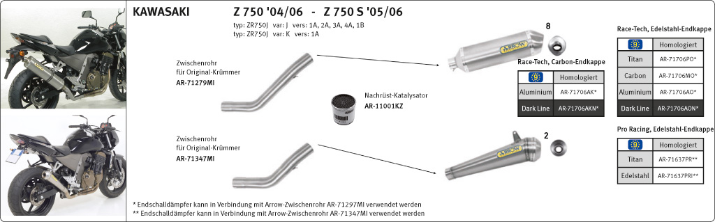 ARROW Escape PRO-RACE para Kawasaki Z750 / Z750S 2004-2006, Acero inoxidable
