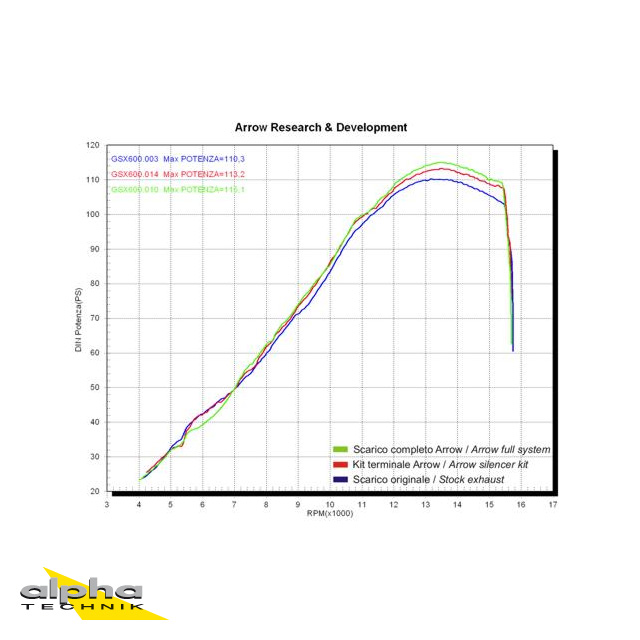 Escape ARROW DARK THUNDER Aluminio para Suzuki GSX-R 600 / 750 Año del modelo 2006-2007