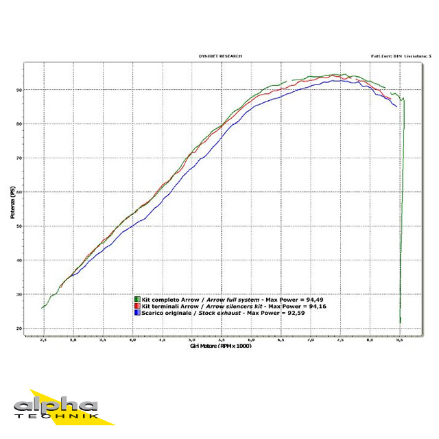 ARROW Escape DARK STREET THUNDER Aluminio negro para Ducati Monster 696 / 796 / 1100 2008-2014