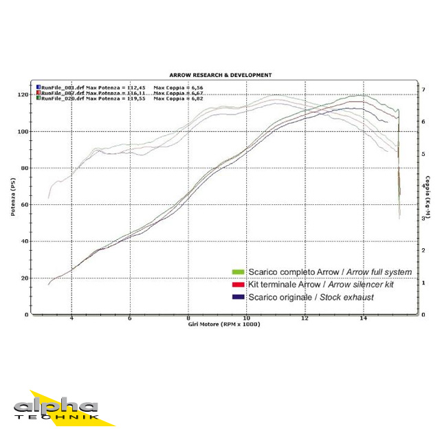Escape ARROW DARK INDY-RACE para Honda CBR600RR 2007-2012 Aluminio (Solo con tubo de conexión ARROW)
