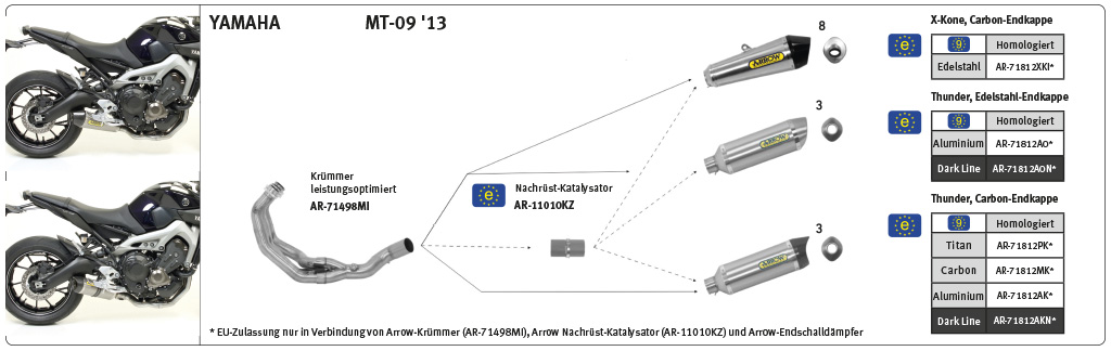 Escape ARROW THUNDER para Yamaha MT09 / Tracer 900 2013-, aluminio con tapa final de acero inoxidable (Solo con colector ARROW)