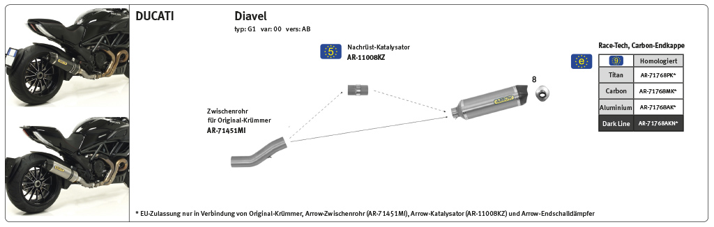 Escape ARROW RACE TECH para Ducati Multistrada 1200 / Diavel / Monster 1200 / Monster 821 de aluminio, negro