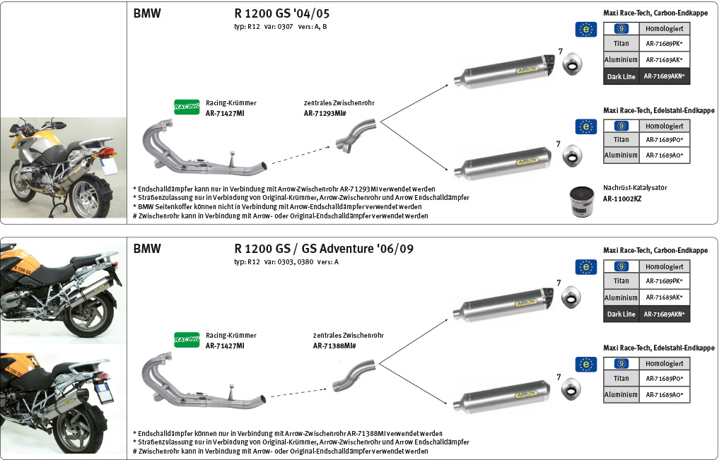 ARROW Silenciador RACE TECH para BMW R1200GS / Adventure 2004-12 de aluminio