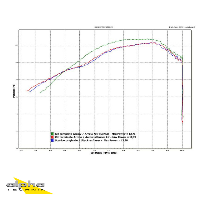 Escape ARROW DARK THUNDER para Yamaha WR125X / WR125R año de modelo 2009-2016, Aluminio