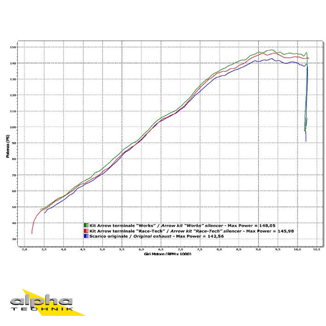 Silenciador ARROW WORKS para Ducati Multistrada 1200 / 1200S 2010-2014, Titanio