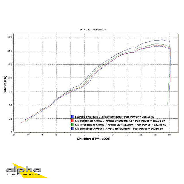 ARROW Escape DARK THUNDER para Yamaha YZF-R1 2007-2008, Aluminio negro