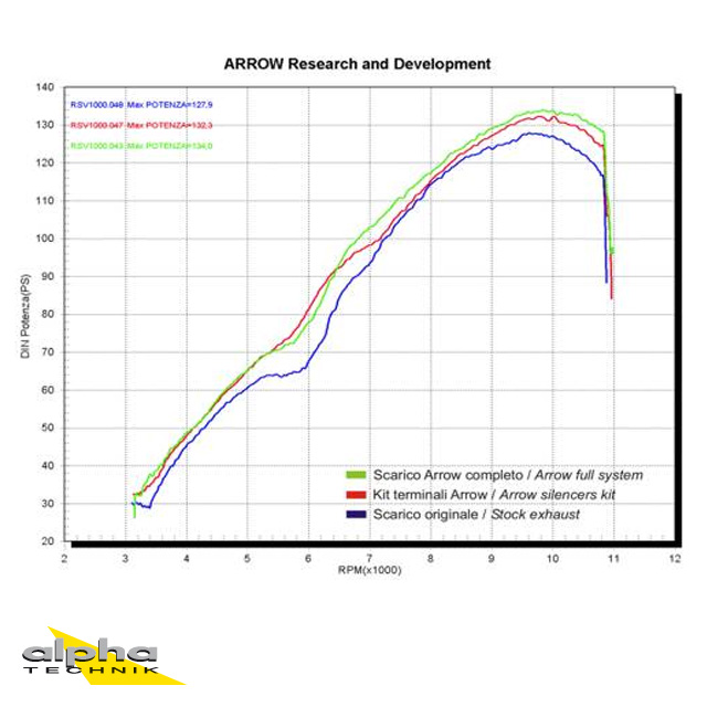 Escape ARROW RACE TECH para Aprilia RSV1000R / Tuono 1000R 2004-10 de aluminio, negro
