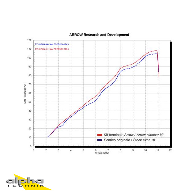 Escape ARROW RACE TECH para Kawasaki Z750/S 2004-06 de aluminio