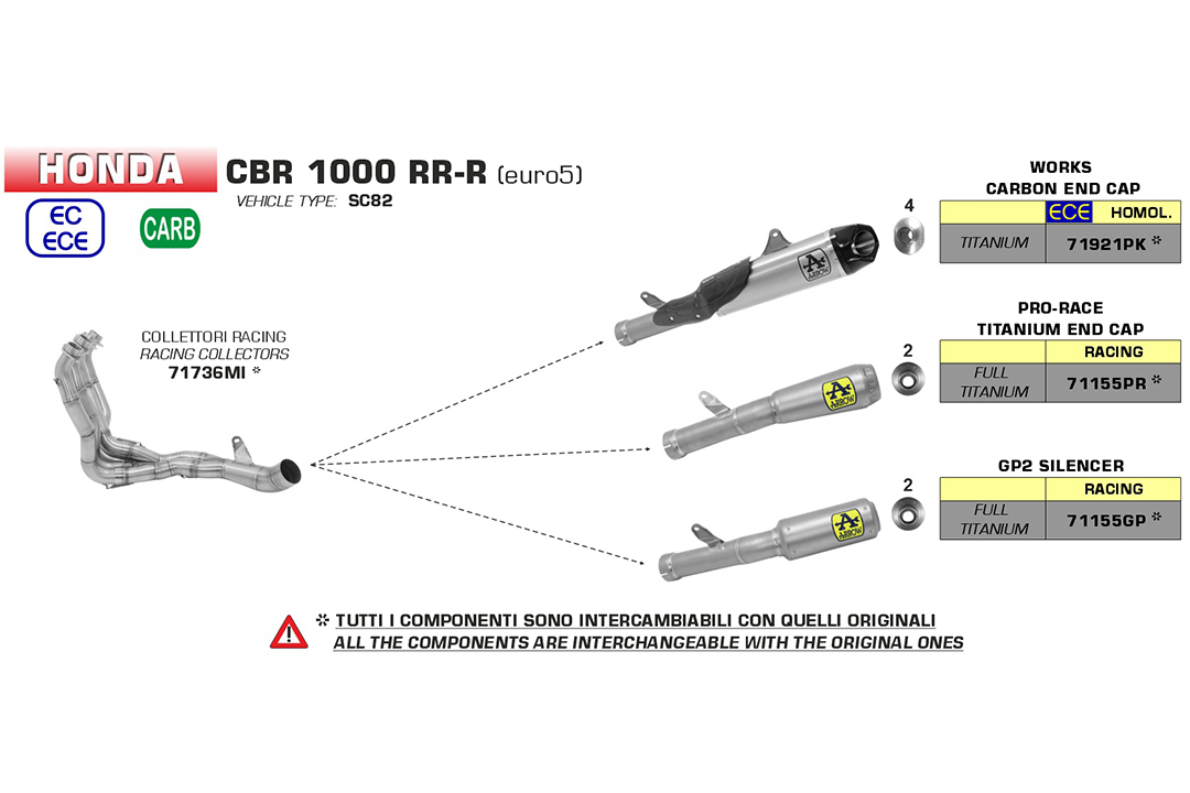 Escape ARROW WORKS para Honda CBR1000RR-R 2020-, Titanio
