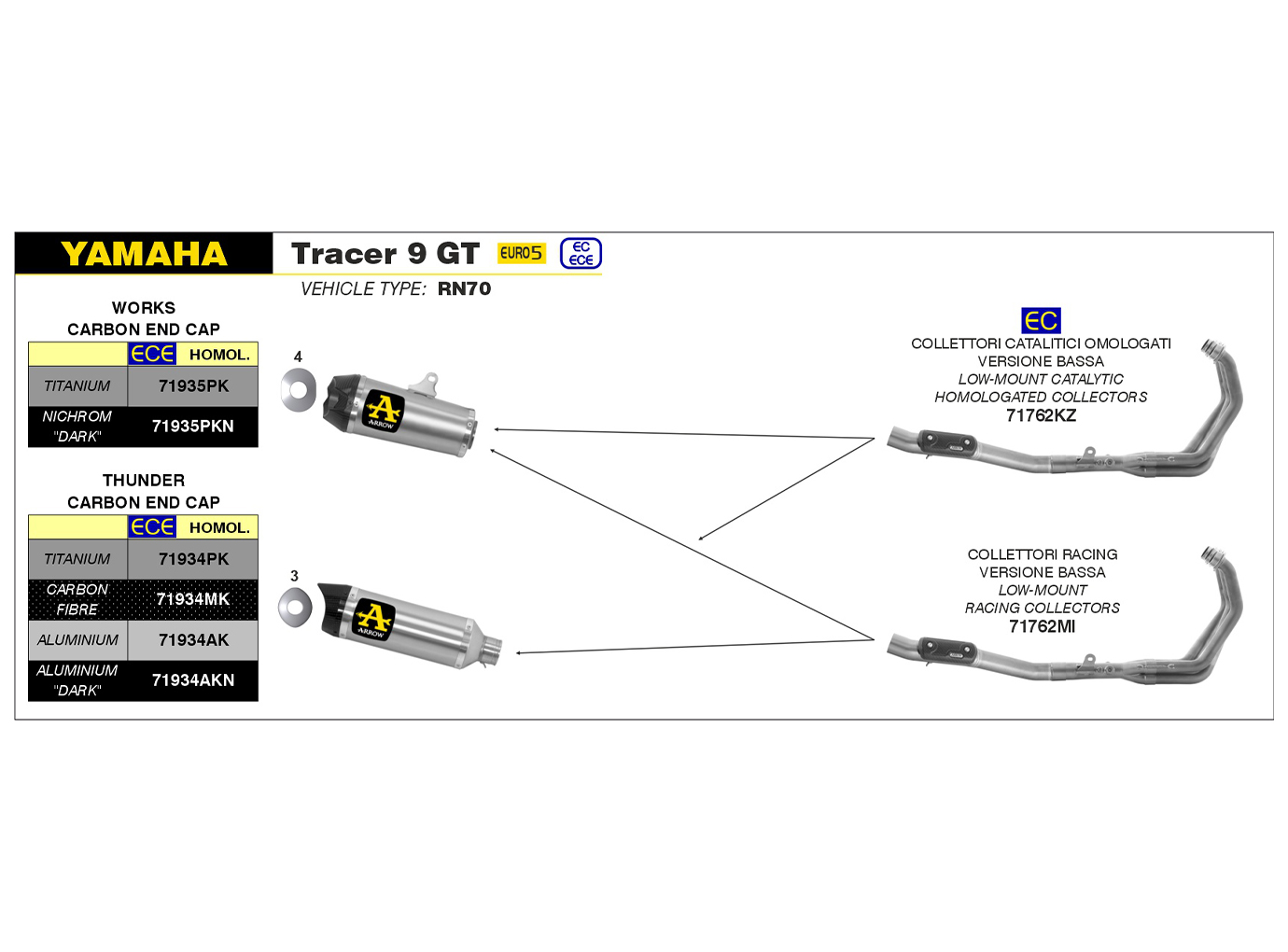 ARROW Silenciador THUNDER para Yamaha Tracer 9 / GT 2021-, aluminio y tapa final de carbono