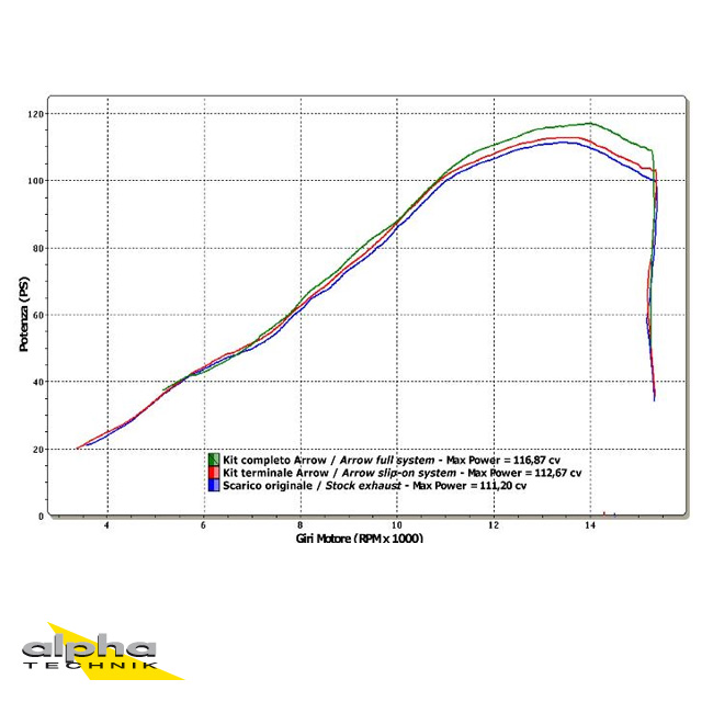 ARROW Escape DARK THUNDER para Suzuki GSX-R 600 / 750 2008-2010, Aluminio
